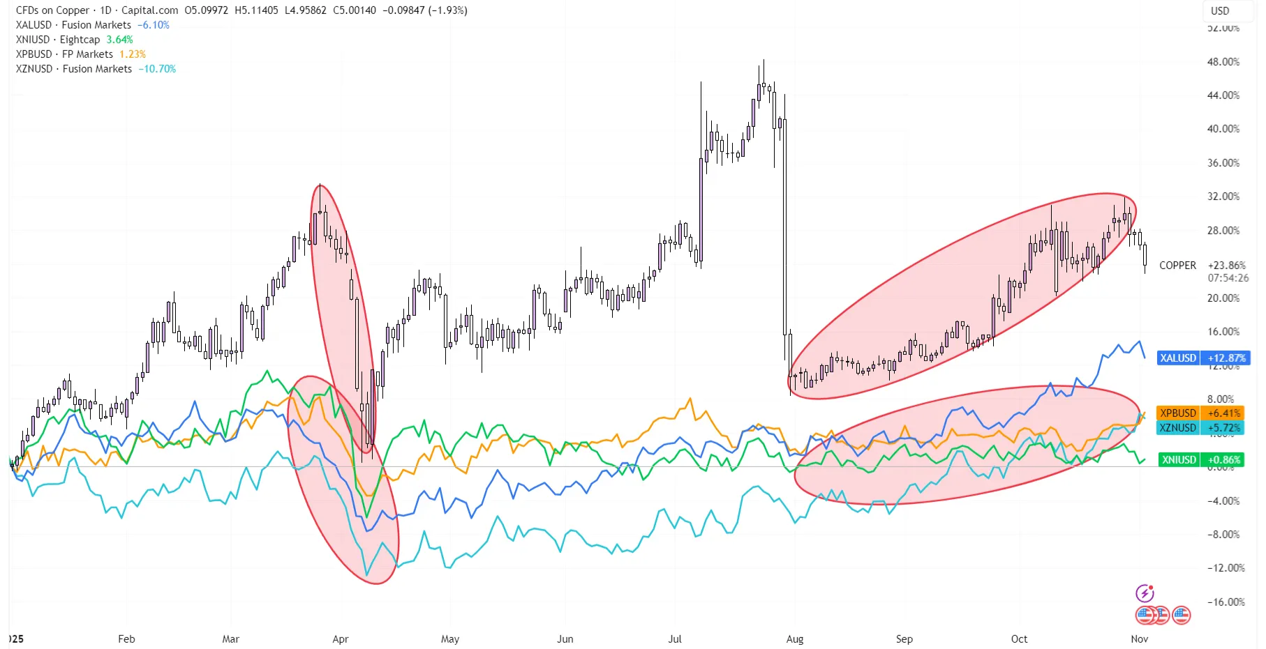 COPPER_2025-11-04_15-05-33_ea1ef.png COPPER_2025-11-04_15-05-33_ea1ef.png