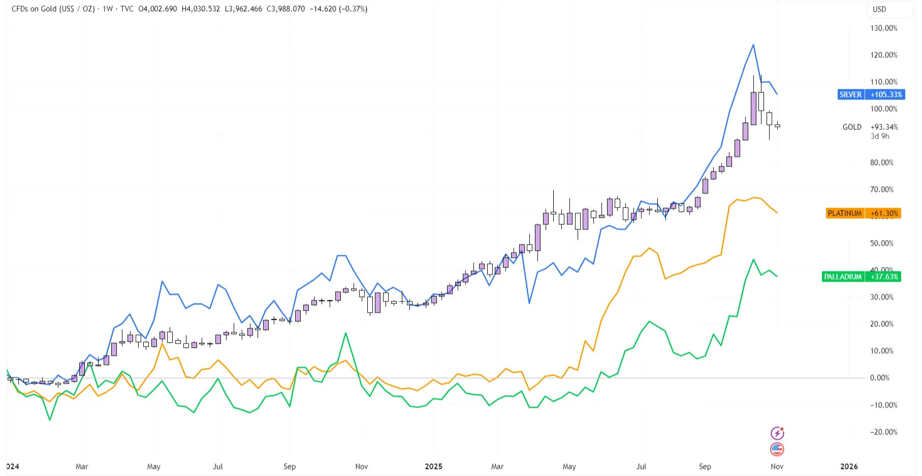 GOLD_2025-11-04_14-22-01_a555f.png GOLD_2025-11-04_14-22-01_a555f.png