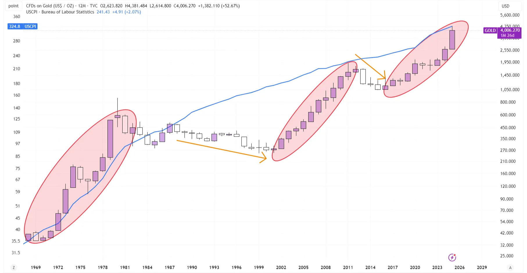 GOLD_2025-11-06_11-24-40_59c9e.png GOLD_2025-11-06_11-24-40_59c9e.png