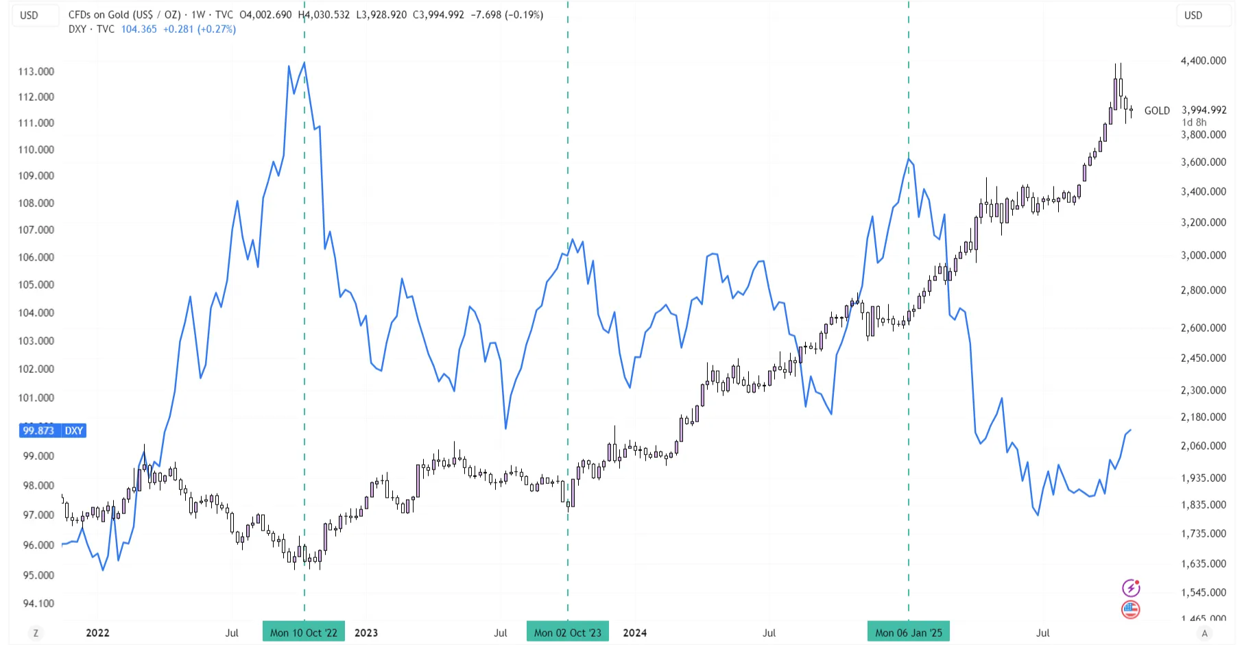 GOLD_2025-11-06_15-28-07_74a51.png GOLD_2025-11-06_15-28-07_74a51.png