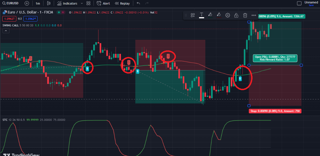 swing trade signals