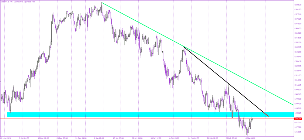 Will Inflation Data Fuel a USD/JPY Breakout?