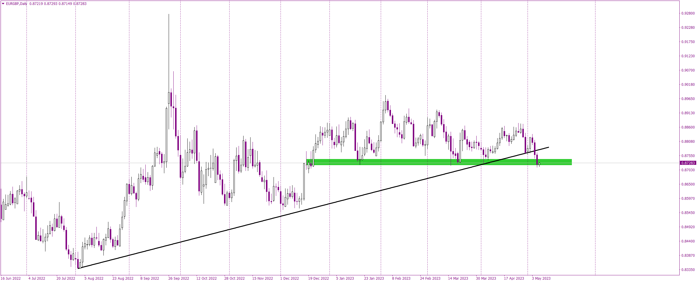 Forex Technical Analysis | Chart Analysis | Axiory