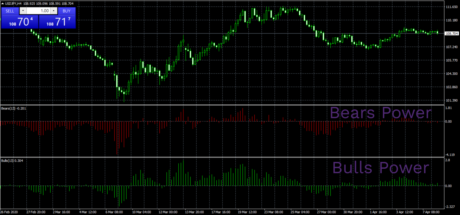 Mt4 indicators store