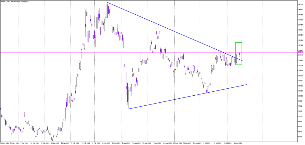 Stock of the day: Alibaba