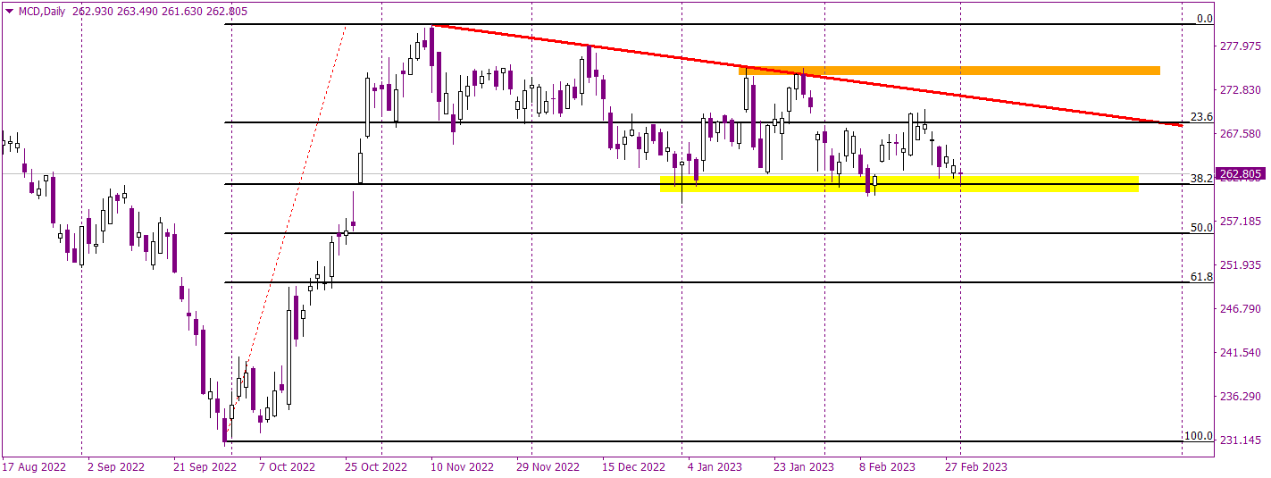 Get Daily Tech Analysis And Market News | Axiory